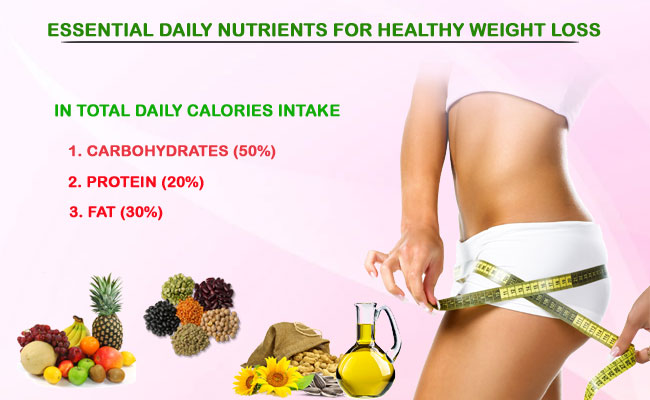 Essential Daily Nutrients for healthy weight loss | Indian Weight Loss Tips  Blog - Seema Joshi