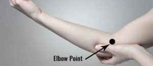 Elbow point