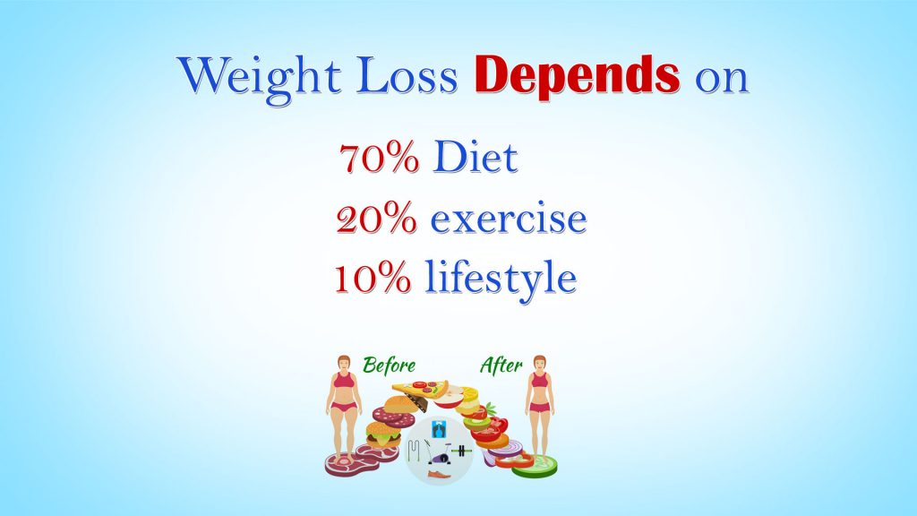 factors affecting weight loss